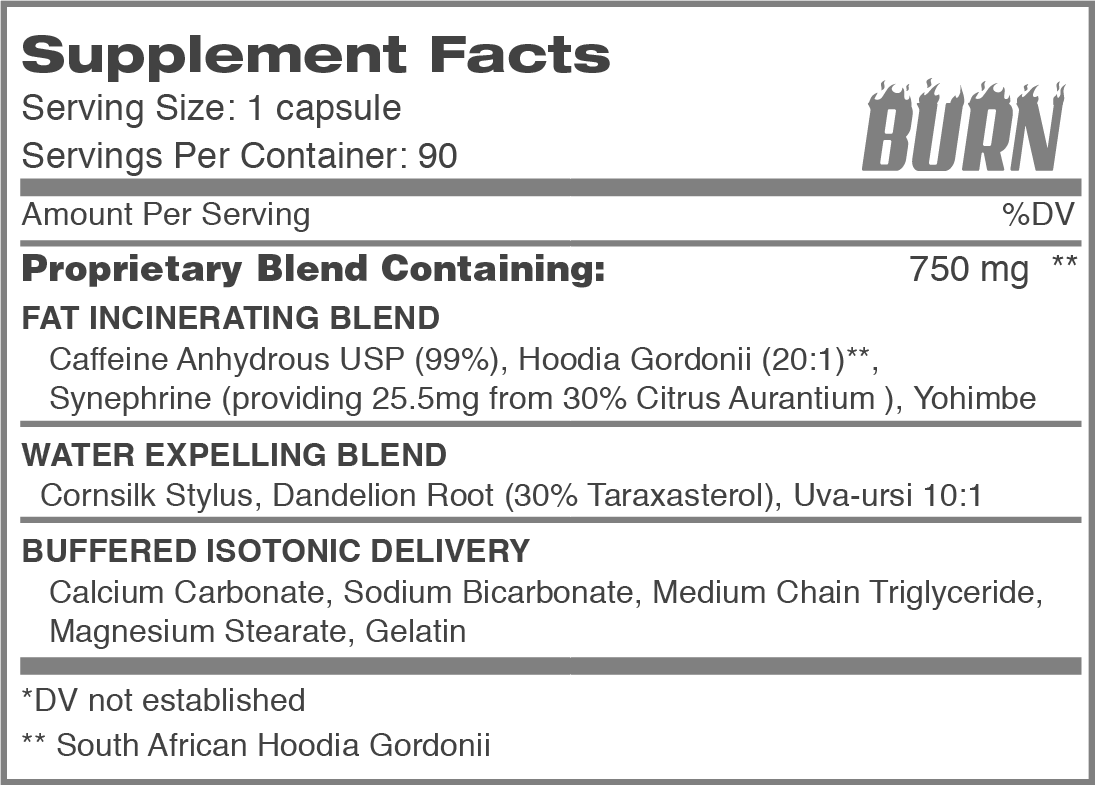 Optimum Health Nutrition™ — Put together a weight loss system that will